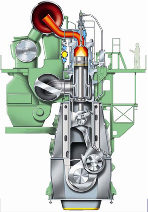 MAN B&W Diesel 12K98MC engine