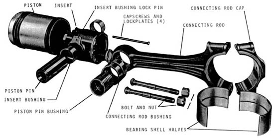 Here we see a Fairbanks Morse two stroke piston and connecting rod. These are very similar to most piston and connecting rod, four or two stroke.