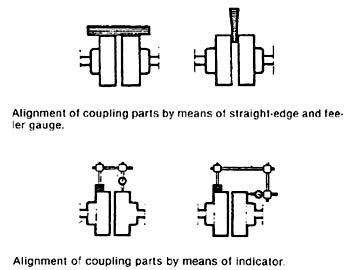 Aligning techniques for pump couplings