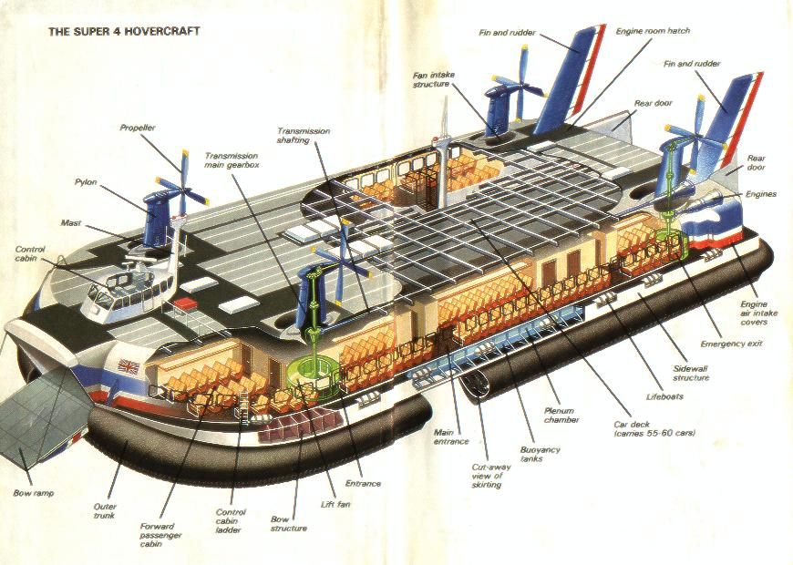 A cutaway illustration of a hovercraft
